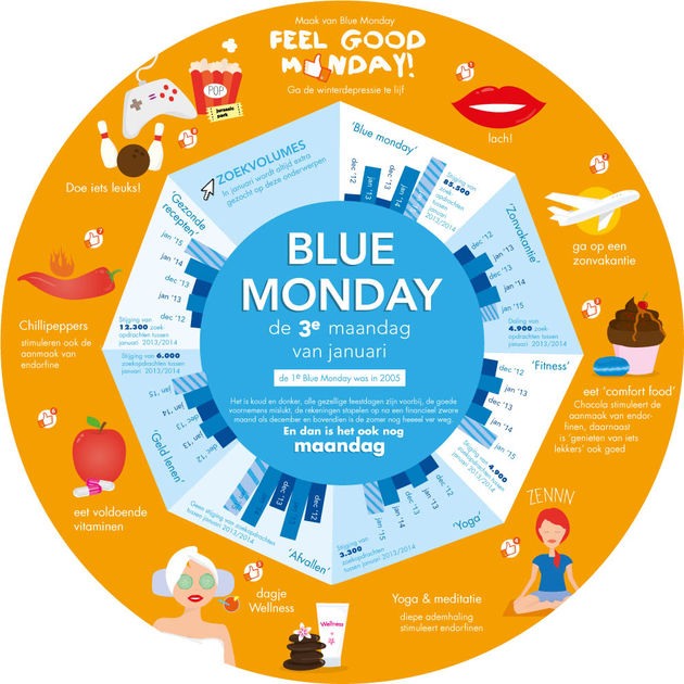 Blue Monday wordt zo Feel Good Monday