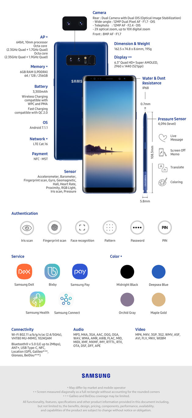 samsung note 8.0 specs