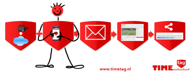 timetag app android