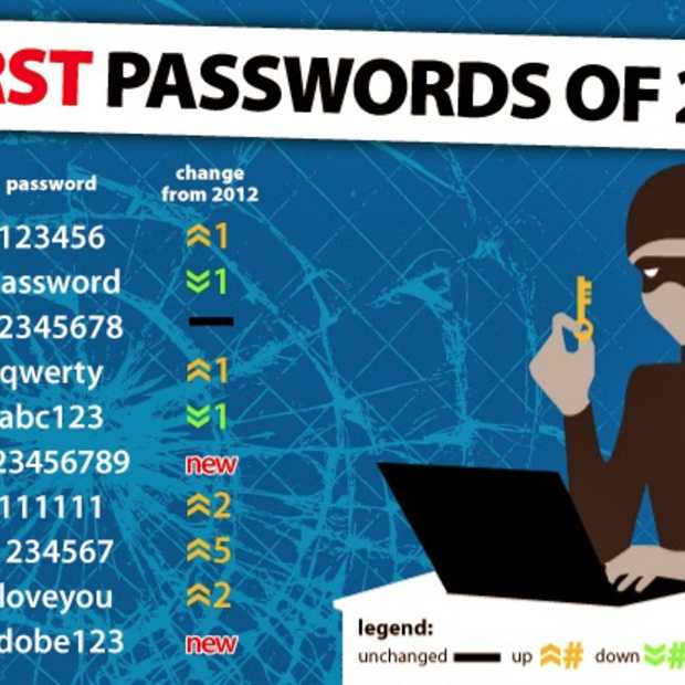 Bad password