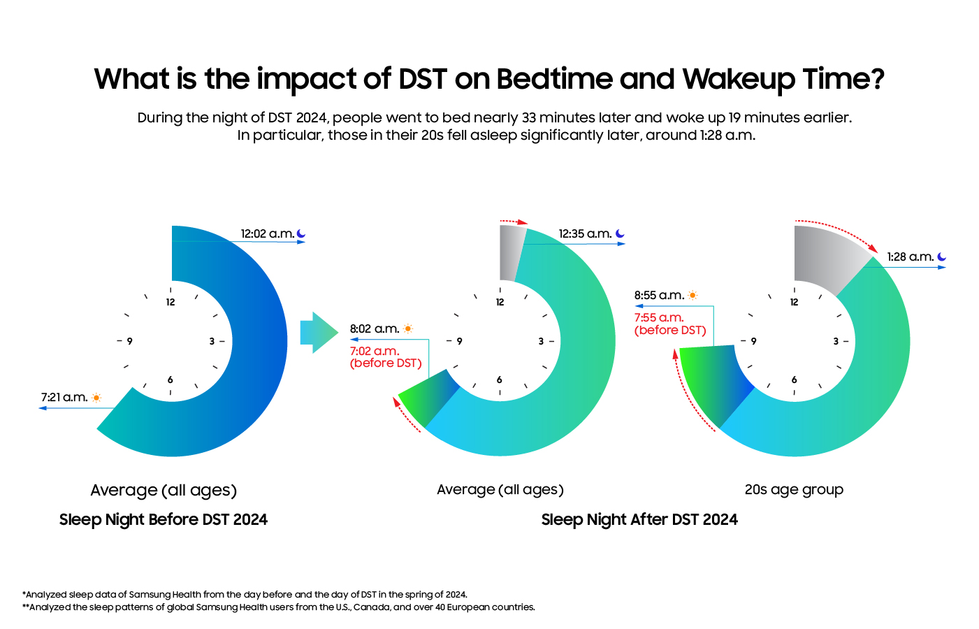 v7_World Sleep_Day_graphs_1-1