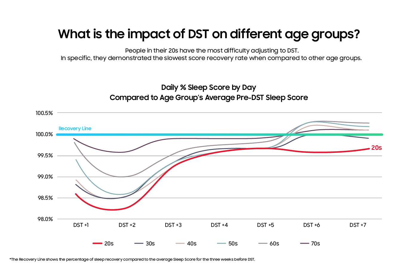 v7_World Sleep_Day_graphs_2-2