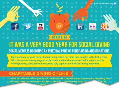 2012-was-een-goed-jaar-voor-social-givin.jpg