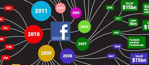 a-brief-history-of-facebook-infographic.jpg