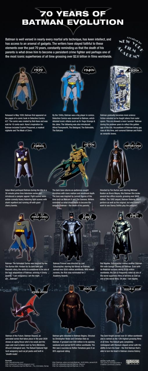 batman-evolution.jpg