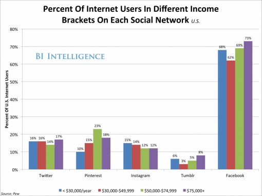 bi-social-income.jpg