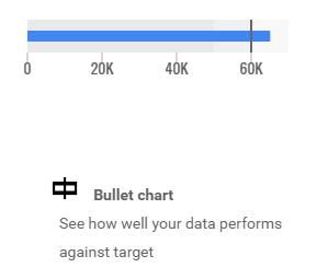 Bullet chart Google Data Studio