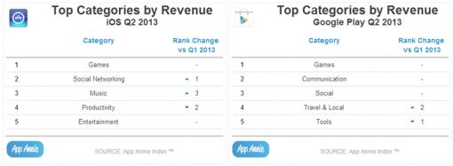 categories-revenue.jpg