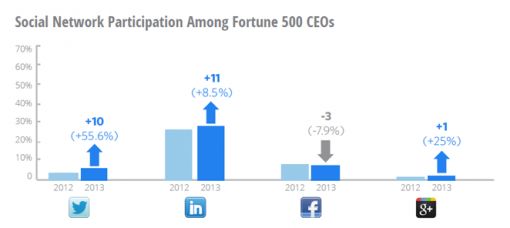 ceo-fortune-500.jpg