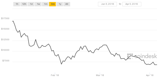 coindesk-bpi-chart