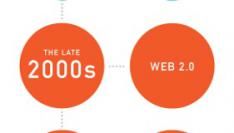 de-evolutie-van-het-webdesign-infographi.jpg