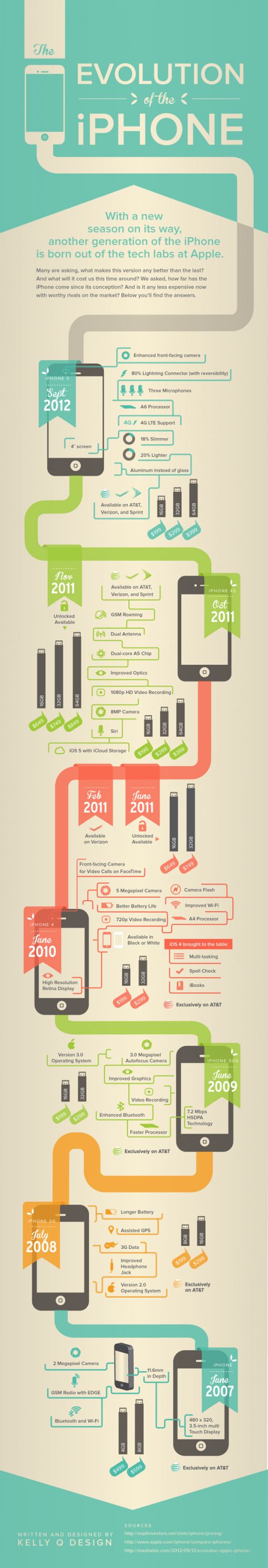 evolution-of-the-iphone-infographic.jpg