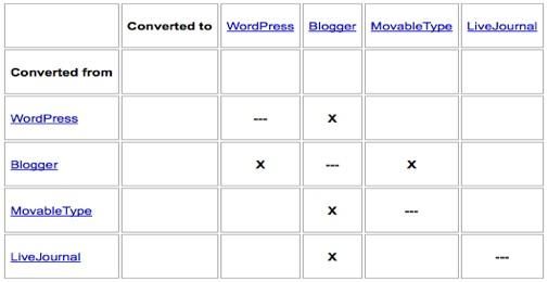 google-blog-converters.jpg