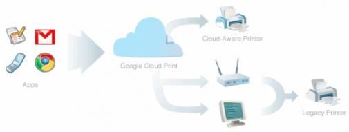 google-docs-komt-met-cloud-printing.jpg
