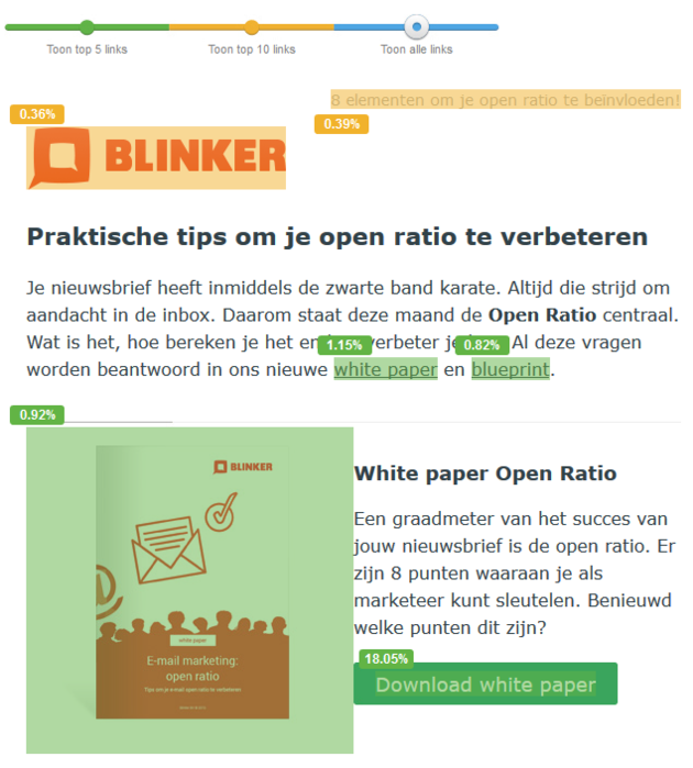 <i>(Grafische weergave percentage doorkliks in e-mail marketingoplossing MailPlus)</i>