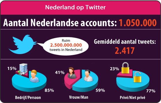 groei-aantal-nederlandse-twitteraccounts.jpg