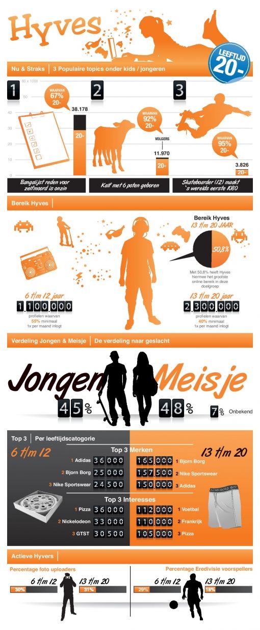 hyves-infographic-jongeren.jpg