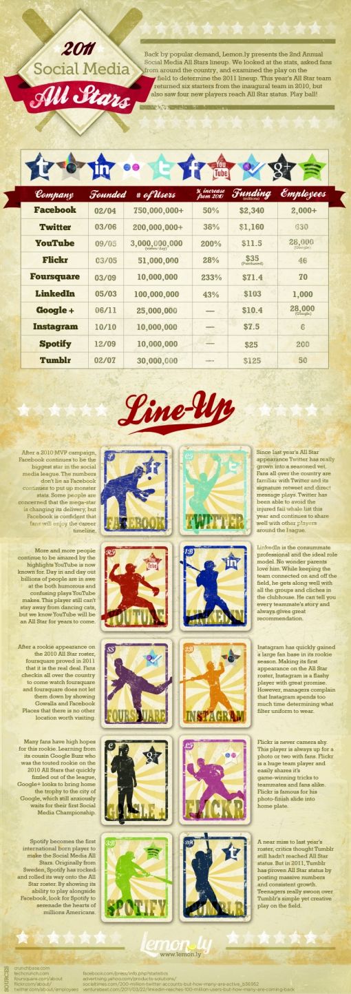 infographic-all-stars-20112.jpg
