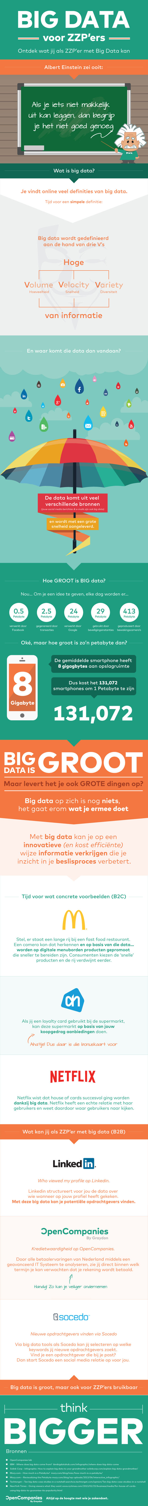 Infographic-Big-Data