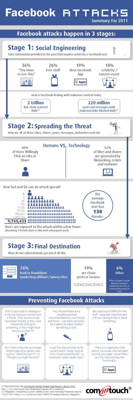 infographic-facebook-attack-trends-in-20.jpg