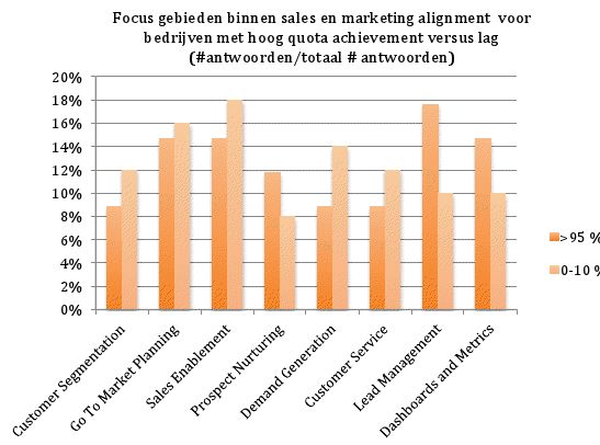 onderzoek-sales-en-marketing-alignment-v.jpg
