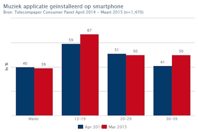 populariteit_apps