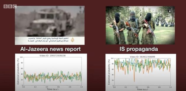 Het ASI Data Science algoritme aan het werk. Beeld: BBC