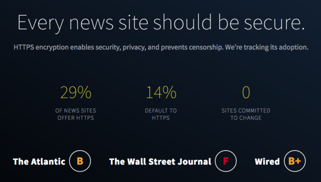 secure-nieuws-sites