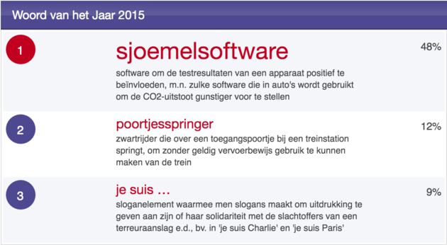 sjoemelsoftware