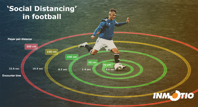 <em>Social distancing in het voetbal<\/em><em><\/em>