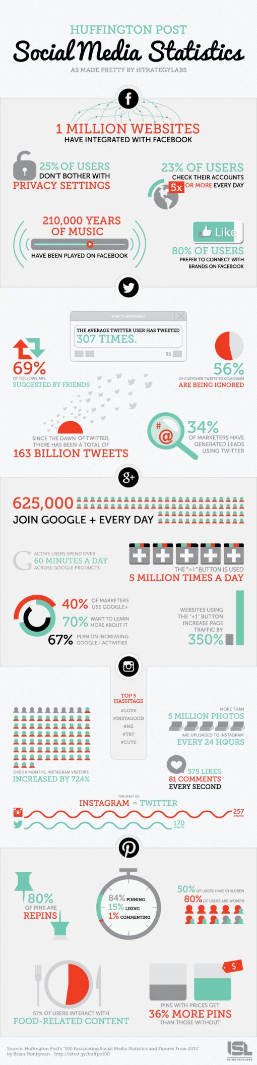 social-media-stats-2012-2.jpg