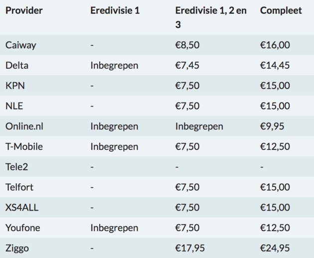 Tabel: breedbandwinkel.nl