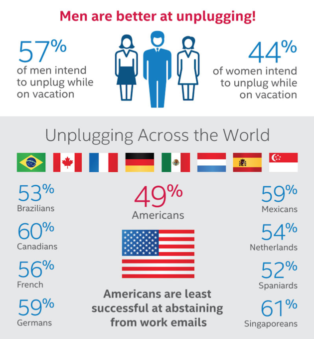 Unpluggen: mannen zijn er beter in