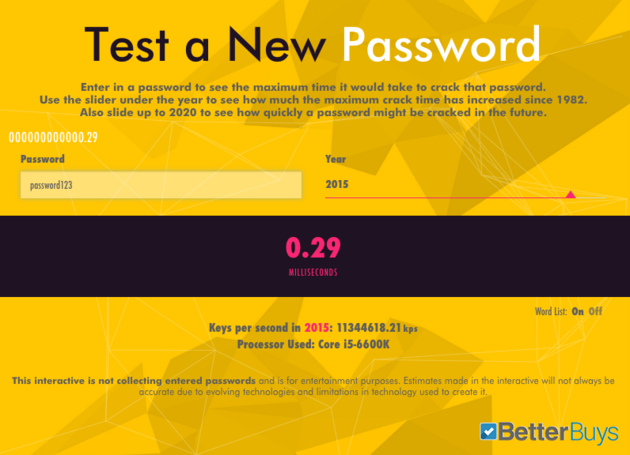 password123 is blijkbaar niet zo`n sterk wachtwoord. Te hacken in 0,29 seconden!
